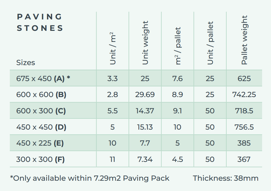 Cathedral Paving Kit 7.29m2