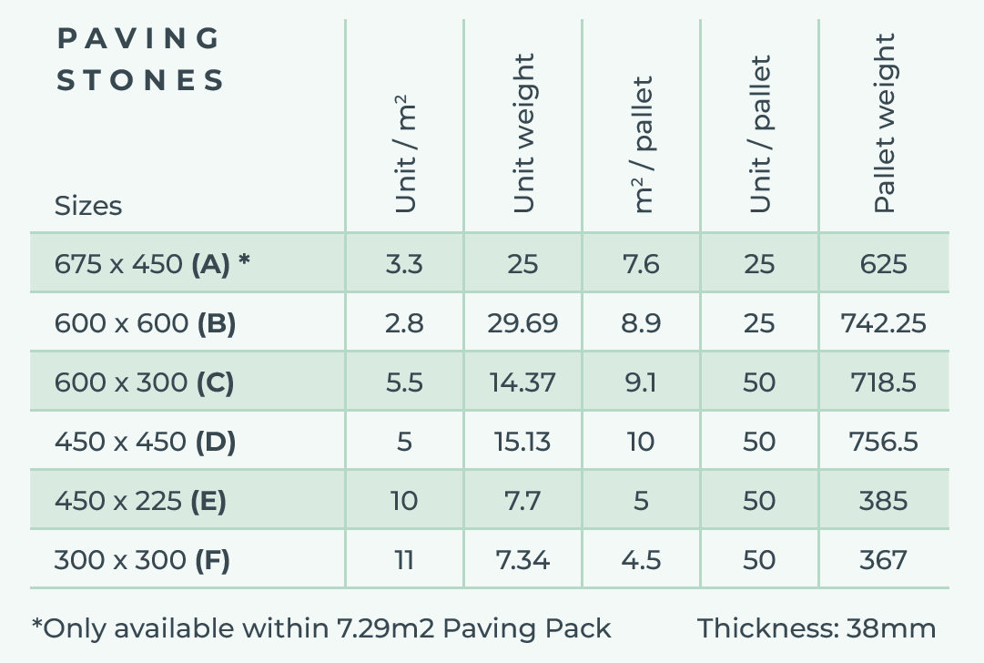 Cathedral Paving Kit 5.76m2